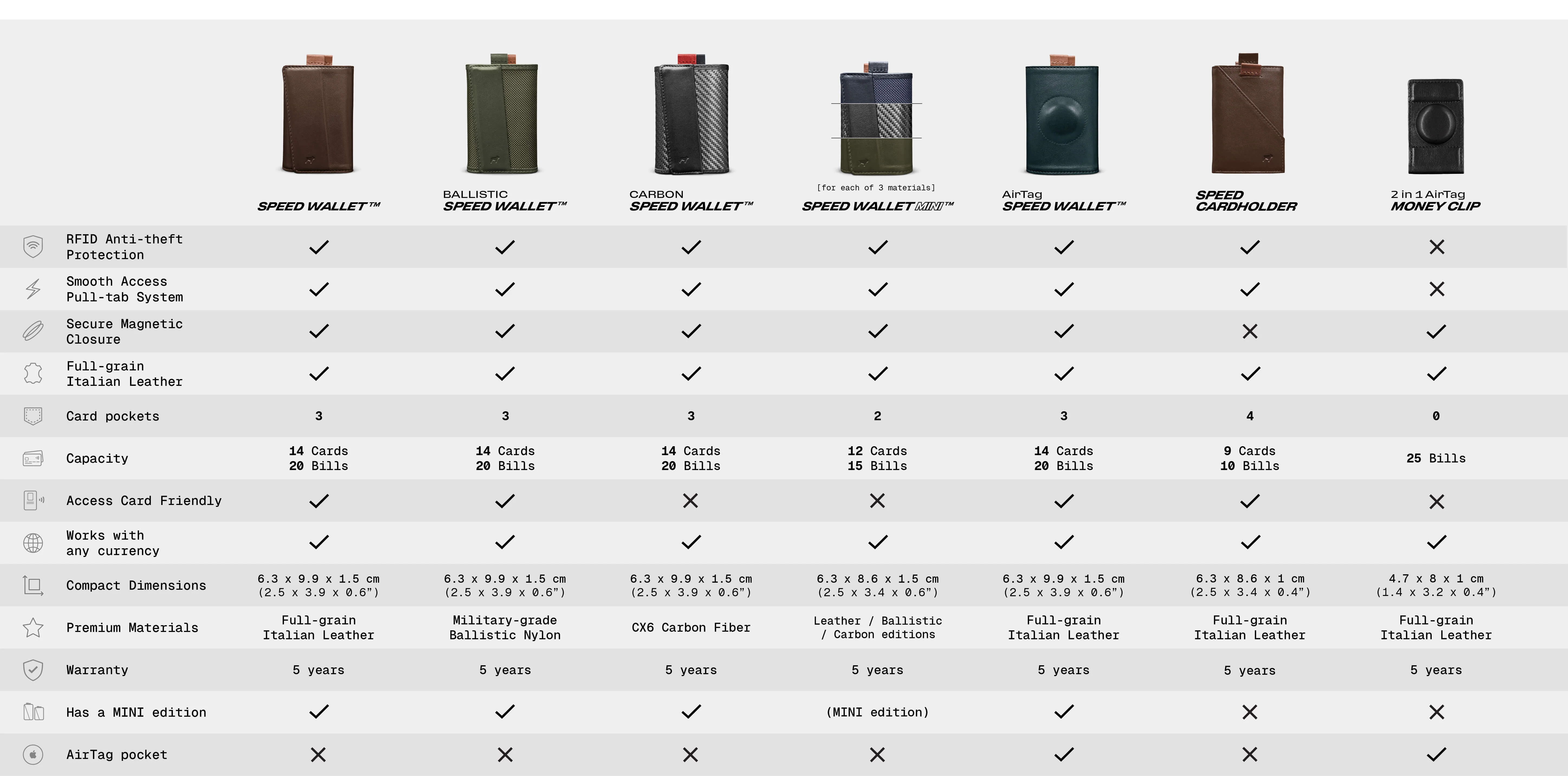 The Rise Speed Backpack - Image 31